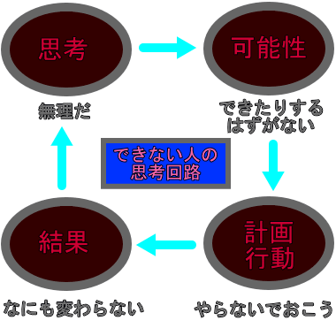 ���̃��J�j�Y��